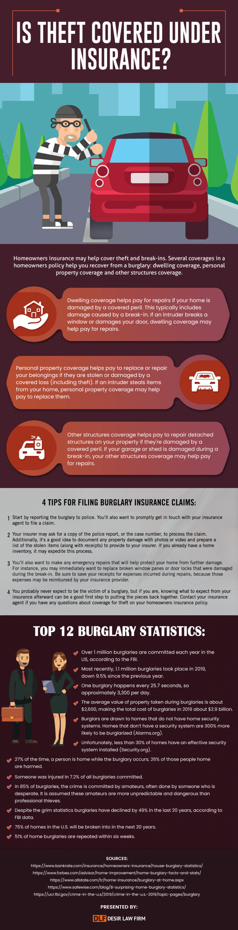  Infographic Is Theft Covered Under Insurance Desir Law Firm