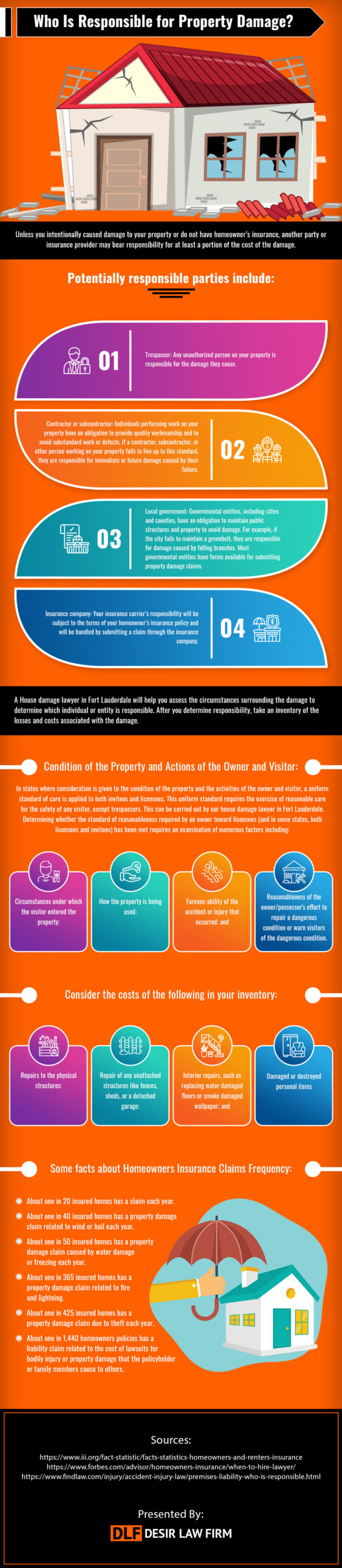 [Infographic] Who is Responsible For Property Damage?